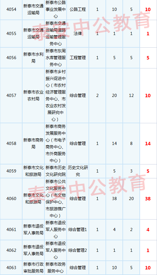 泰安市值事业单位(泰安市人事考试网官网)