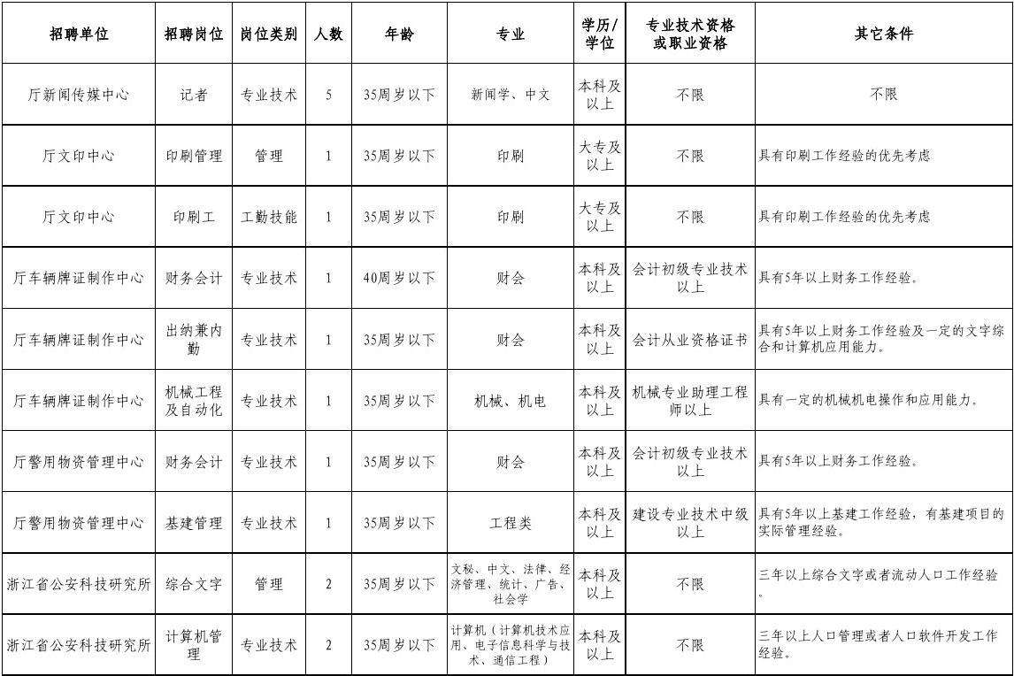 中方县事业单位招聘网(怀化市中方县人事考试网)