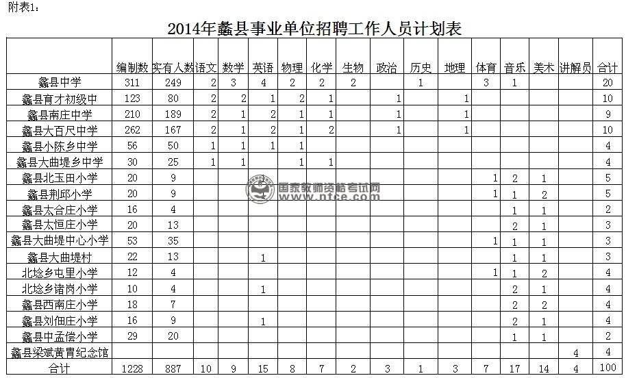 中方县事业单位招聘网(怀化市中方县人事考试网)