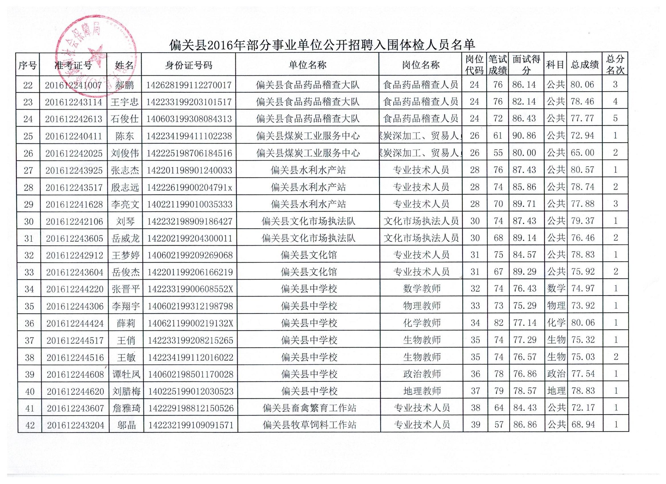 2015高邮事业单位招聘信息网的简单介绍