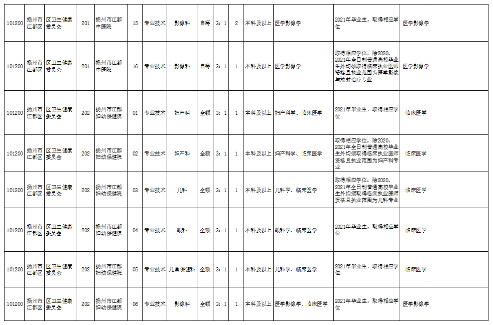 2015高邮事业单位招聘信息网的简单介绍