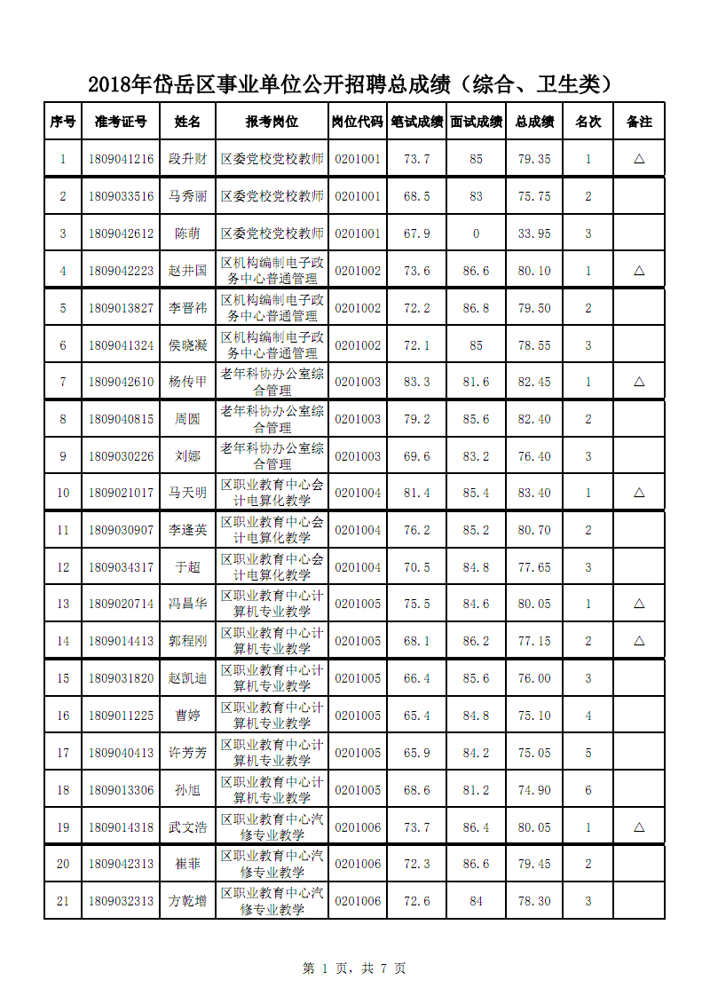 关于2018年宁阳县事业单位的信息