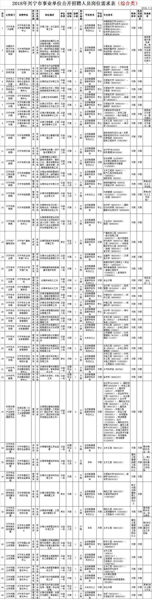 关于2018年宁阳县事业单位的信息