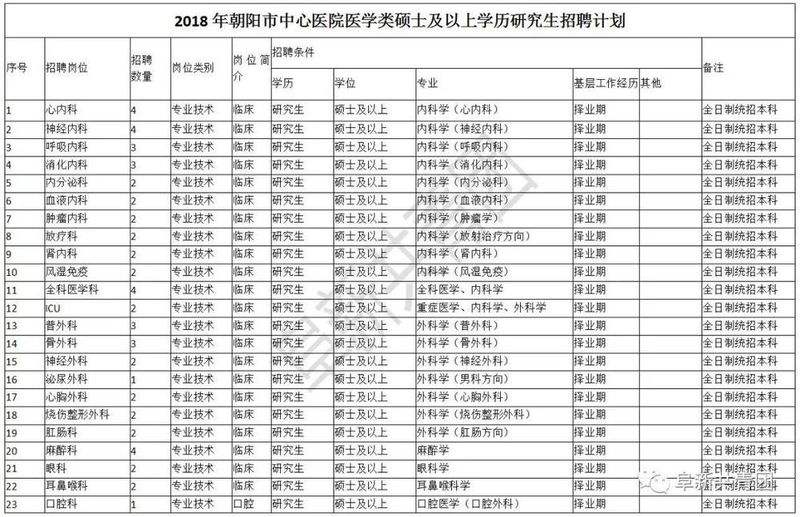 营口事业单位合同工(营口事业单位招聘公告)