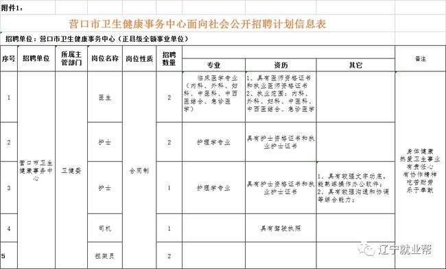 营口事业单位合同工(营口事业单位招聘公告)