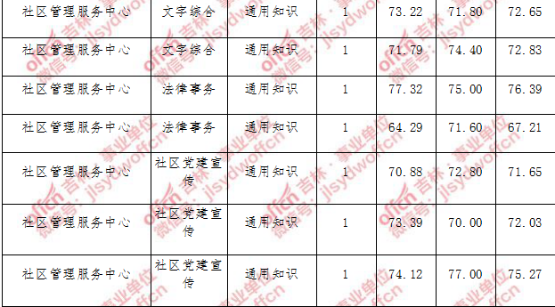 中公陕西事业单位招聘网最新招聘信息网的简单介绍