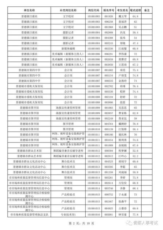 江西省景德镇事业单位(江西省景德镇市乐平市天气)