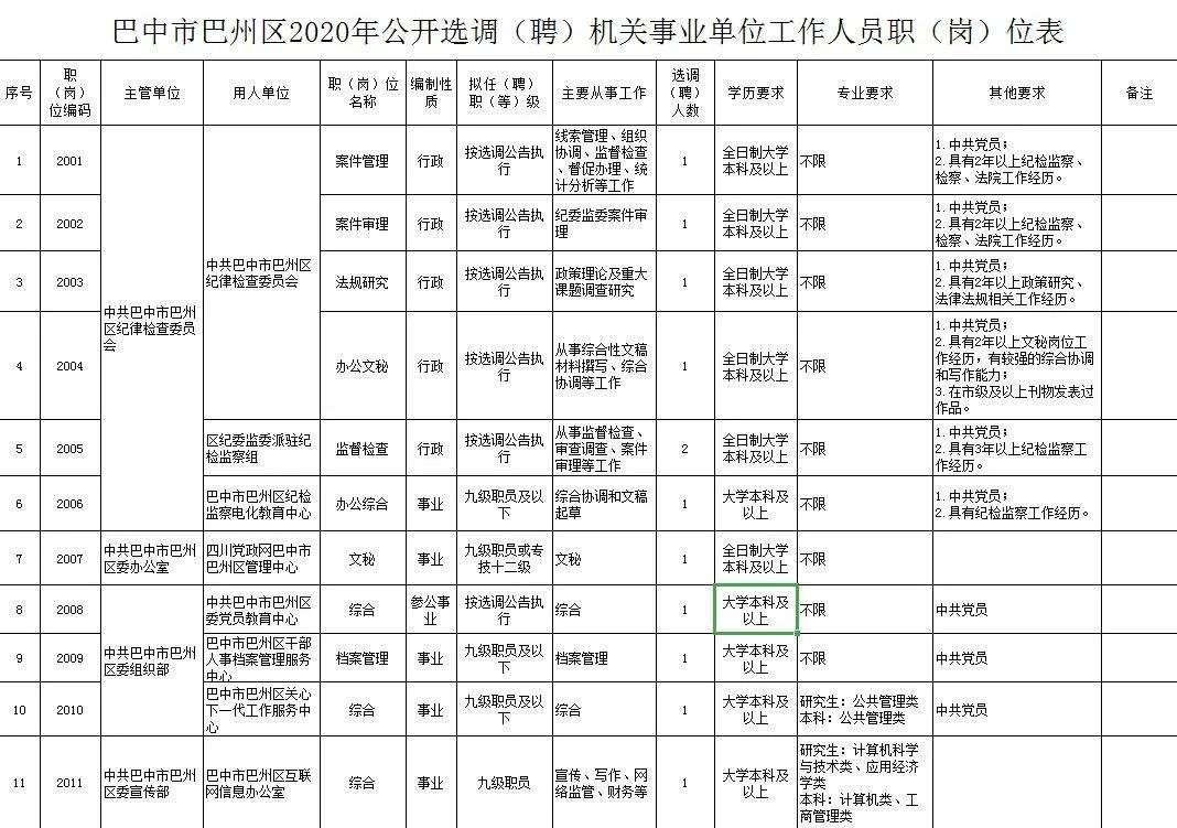 包含四川巴中事业单位一年考几次的词条