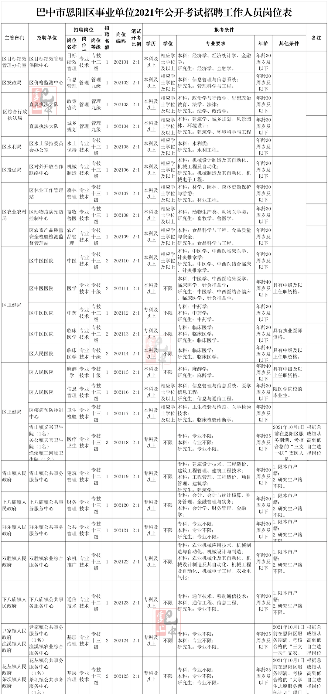 包含四川巴中事业单位一年考几次的词条