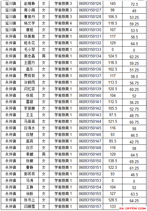 2017延安事业单位笔试公告的简单介绍
