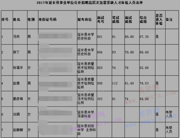 2017延安事业单位笔试公告的简单介绍