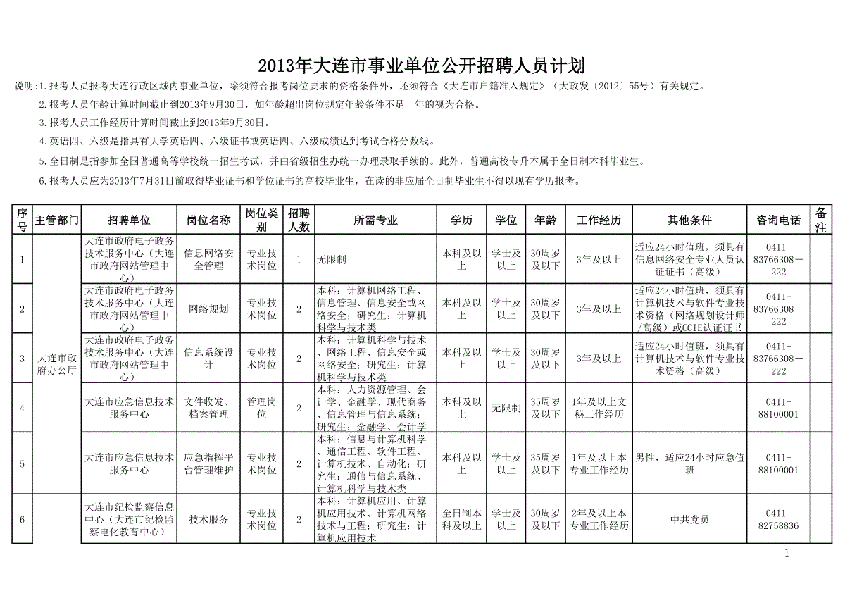 关于大连事业单位公开考试大纲的信息