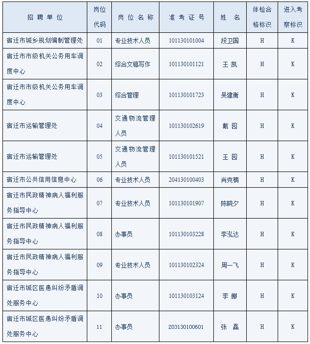 成都市直属事业单位体检(成都市第二人民医院体检怎么样)
