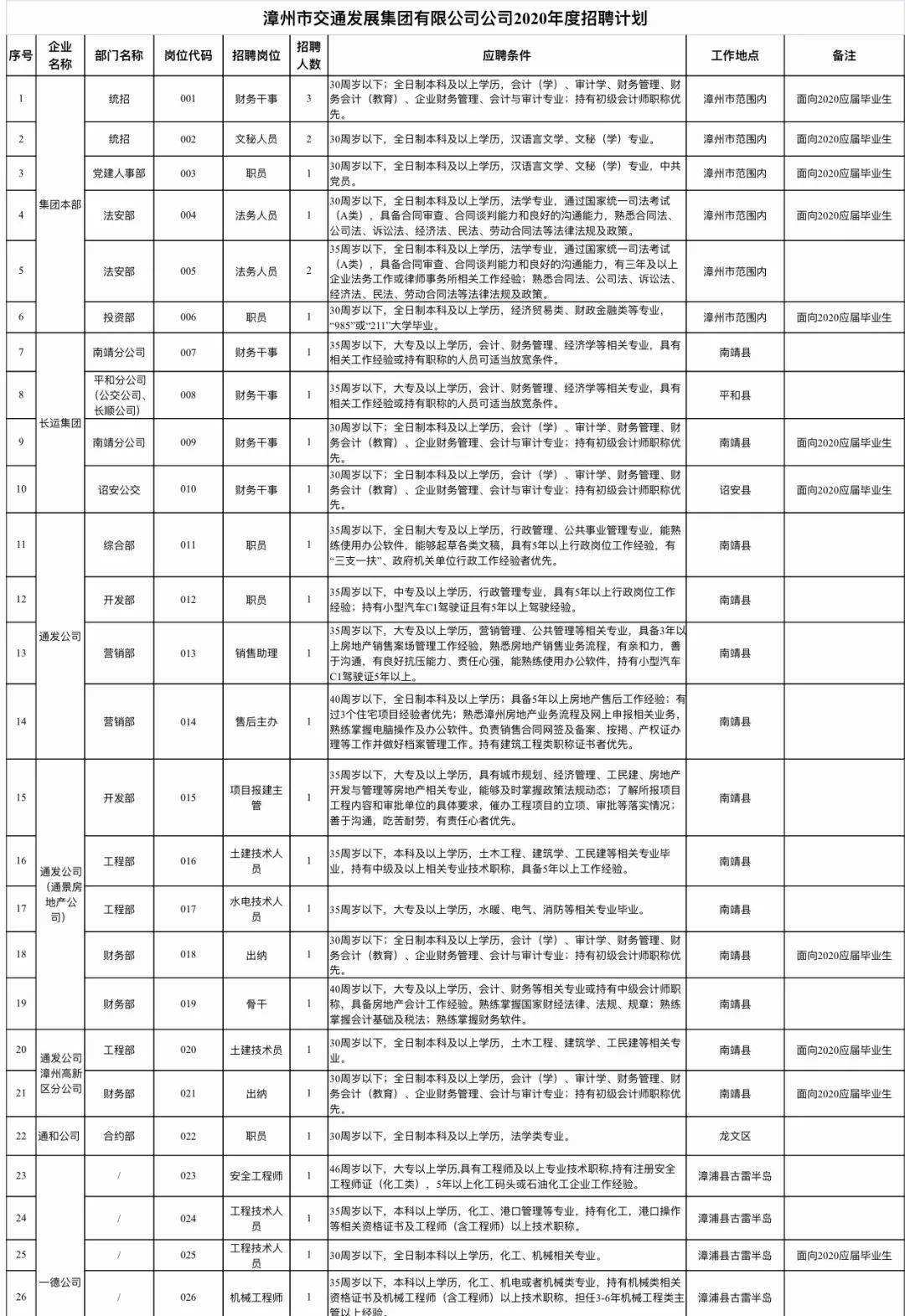 漳州市东山县事业单位招(漳州事业单位11月份招聘)