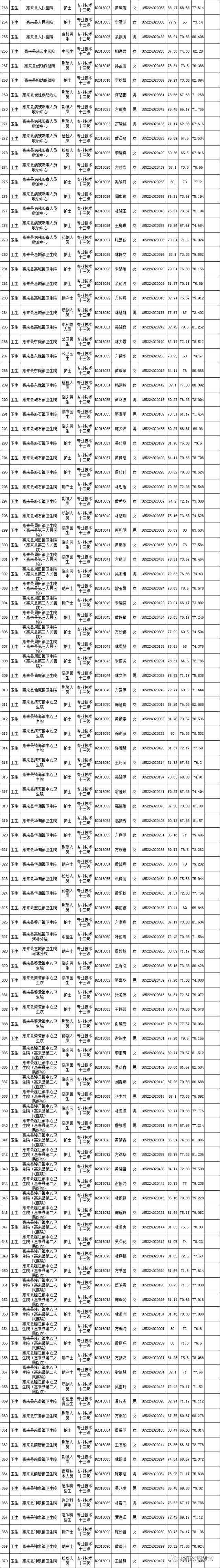 漳州市东山县事业单位招(漳州事业单位11月份招聘)