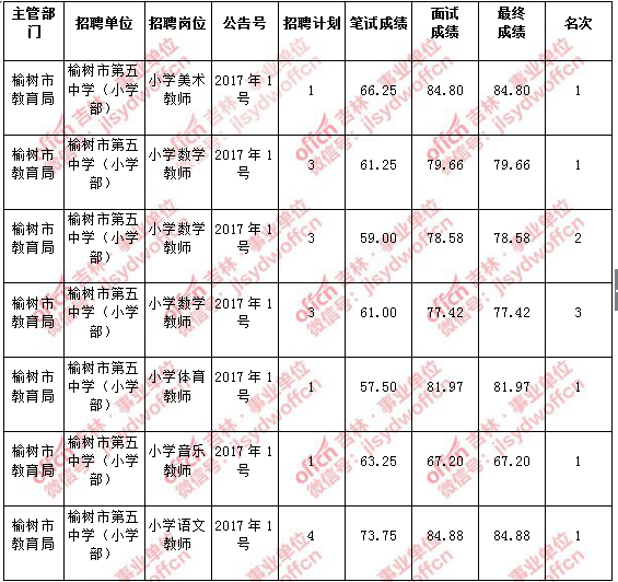 包含长春2017事业单位面试的词条