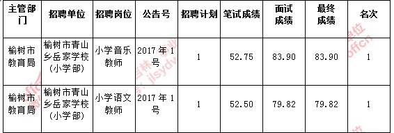 2017海盐事业单位笔试成绩(淮南市2017年事业单位笔试成绩)