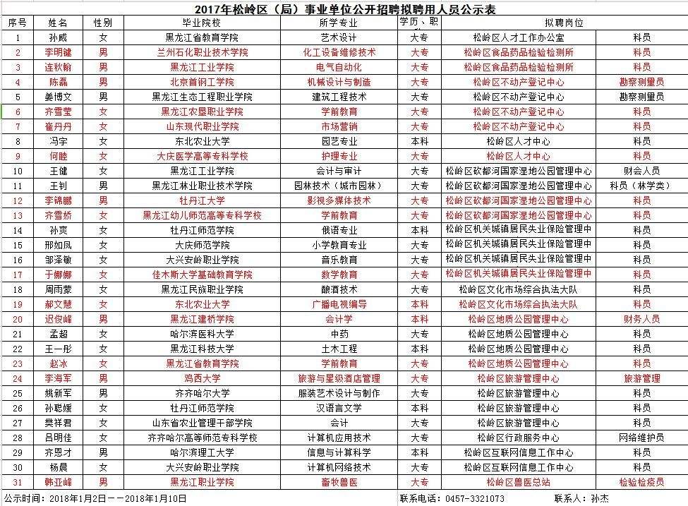 济南市事业单位招聘公示(2019济南事业单位招聘)