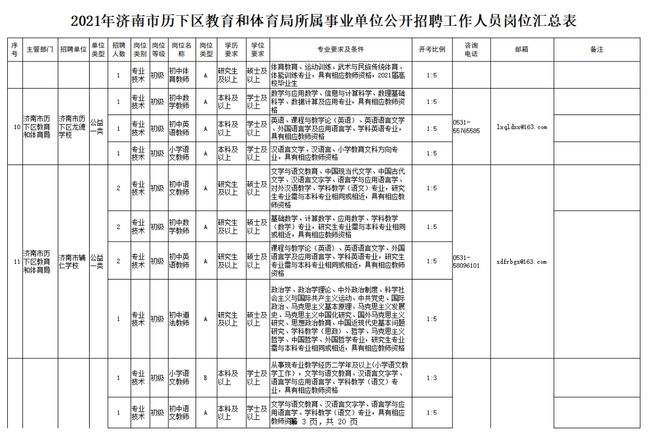 济南市事业单位招聘公示(2019济南事业单位招聘)