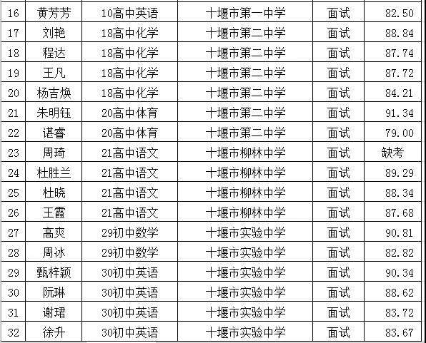 郧阳区事业单位成绩(郧县长岭工厂招聘信息)