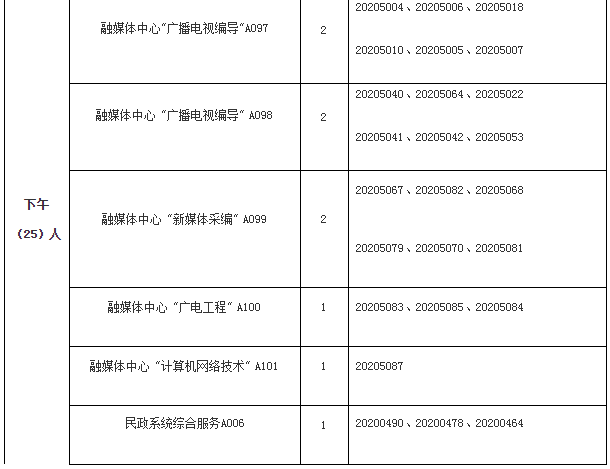 郧阳区事业单位成绩(郧县长岭工厂招聘信息)
