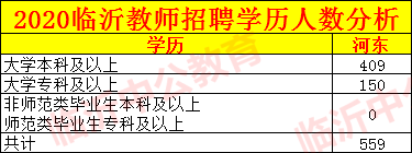 临沂中公事业单位(临沂市事业编招聘简章)