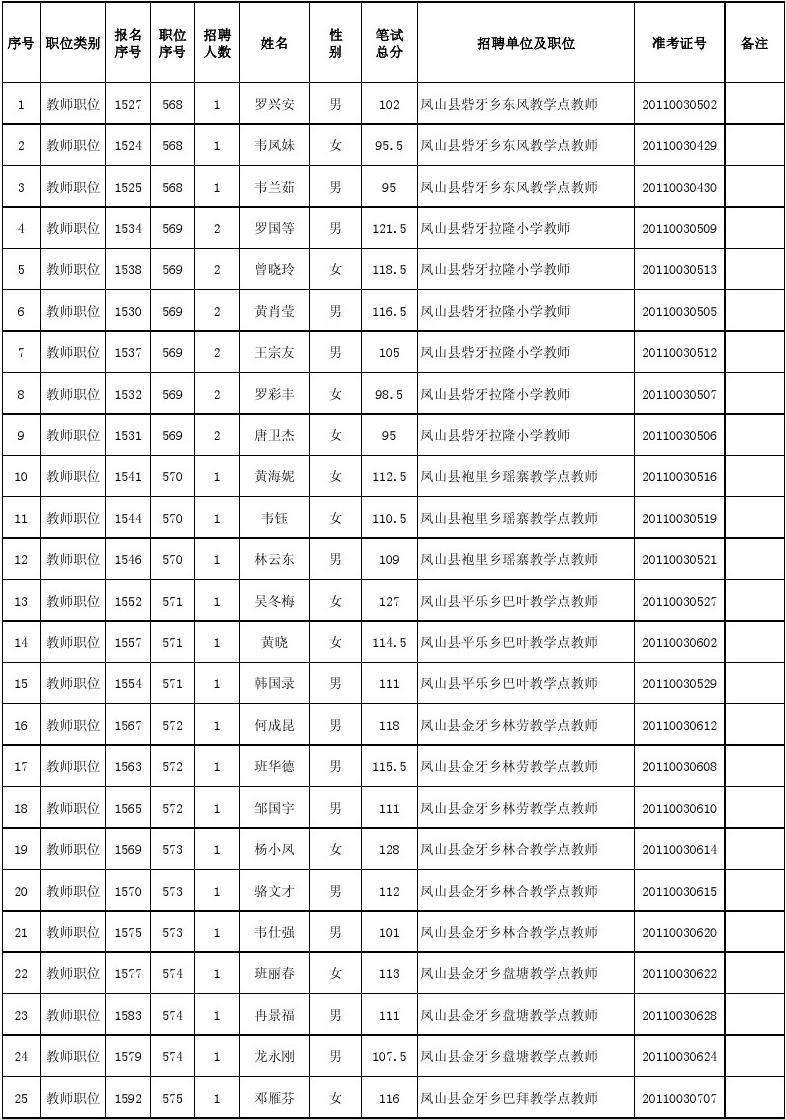 2012济宁事业单位面试名单的简单介绍