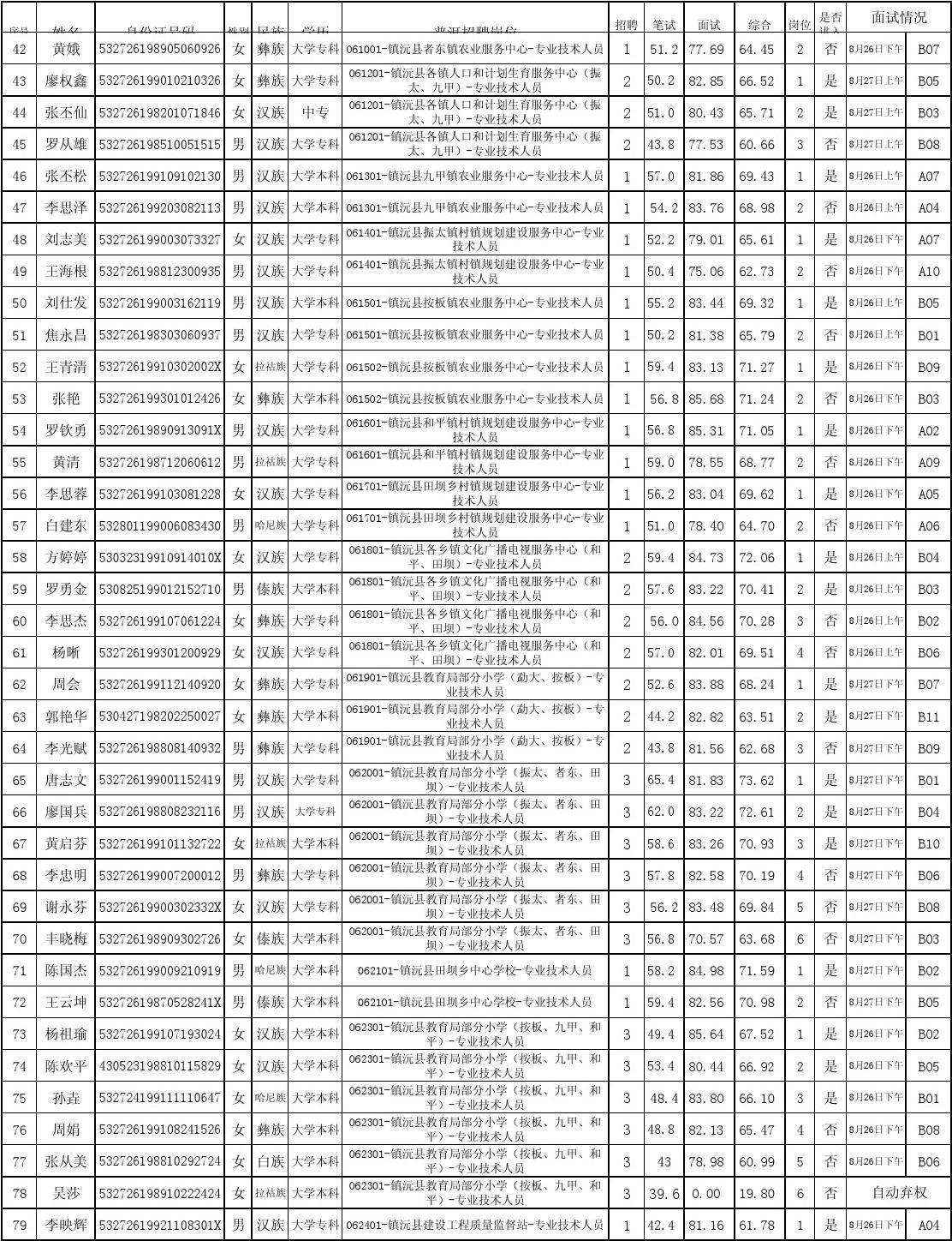 2012济宁事业单位面试名单的简单介绍