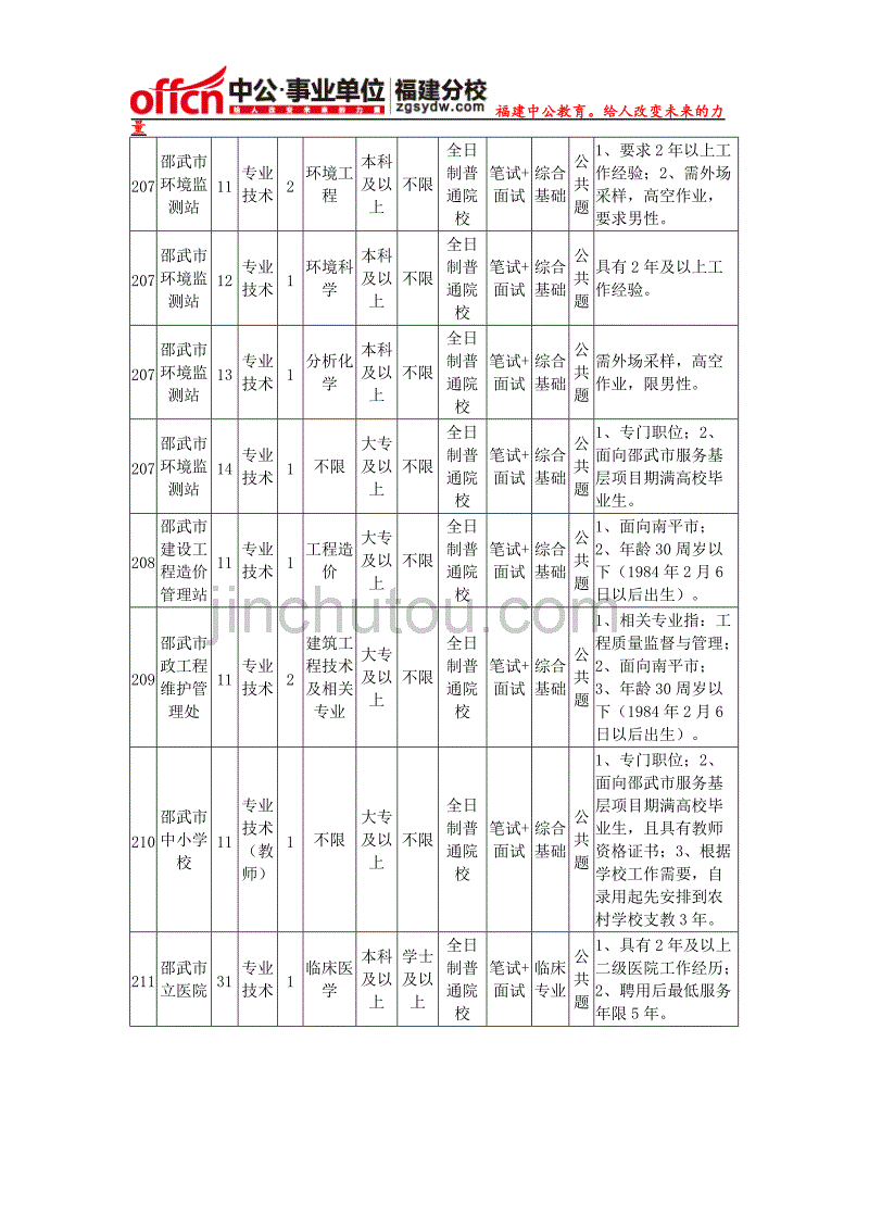 包含邵武市园林处事业单位的词条