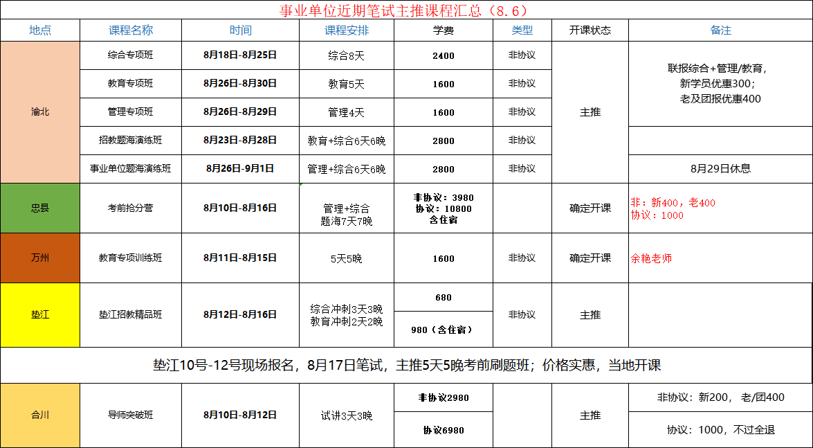 宁阳县事业单位考试报名(宁阳招聘信息最新招聘2021)