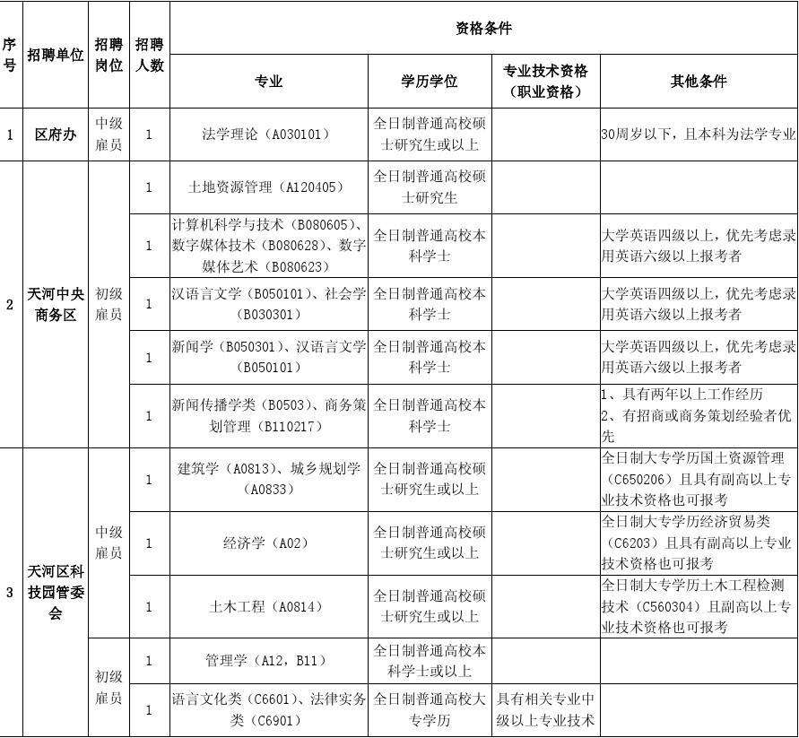 广州事业单位公开招聘研究生的简单介绍