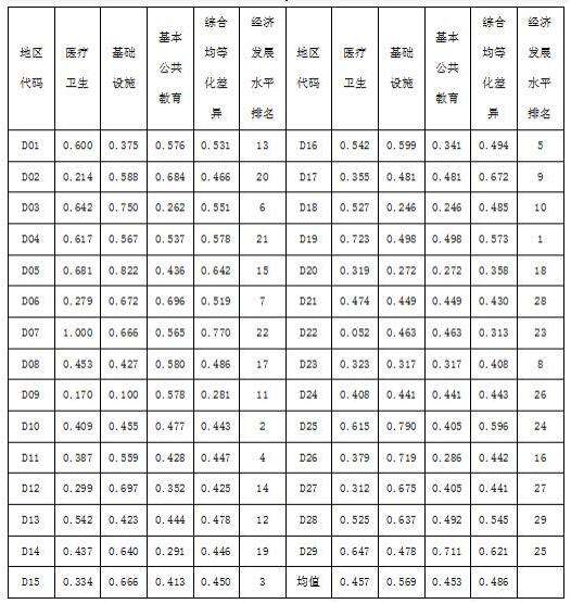 事业单位c类分数换算(2020年赤峰事业单位真题)
