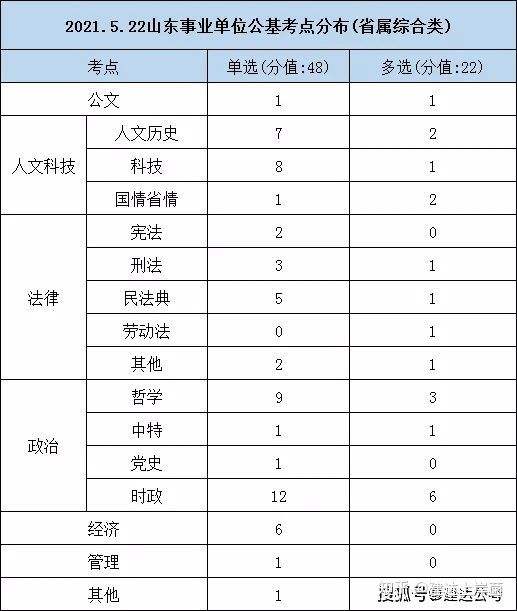 事业单位统考试点省(研究生考教师免笔试吗)