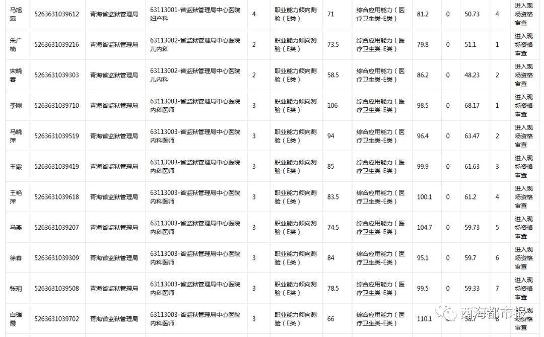 青海历年事业单位考试成绩查询的简单介绍