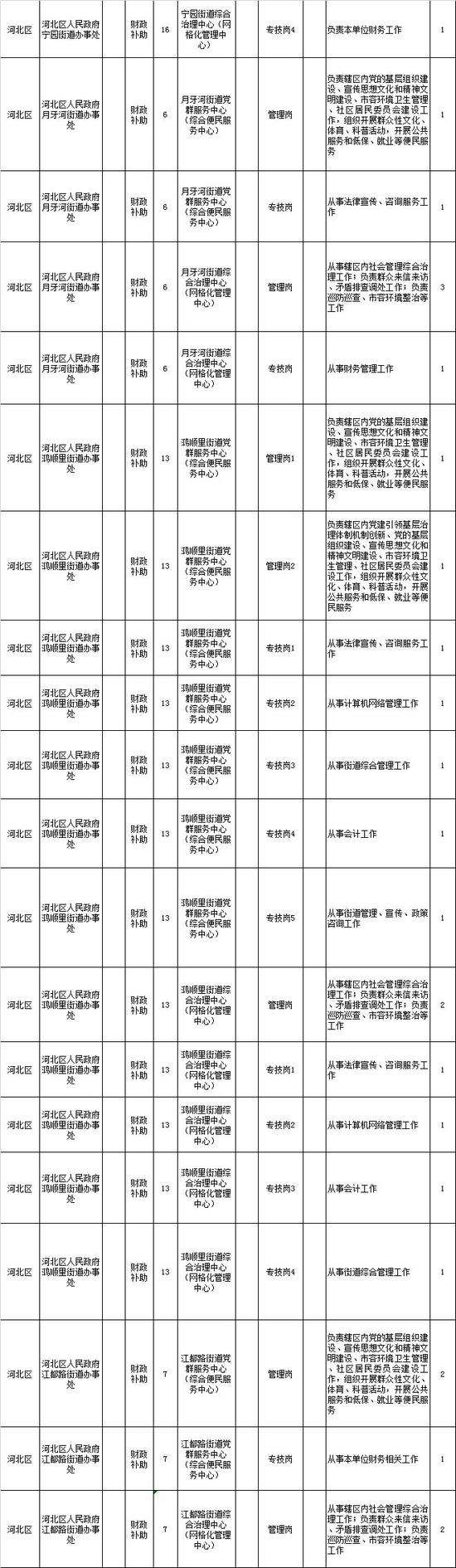 关于天津市事业单位招聘人数统计的信息