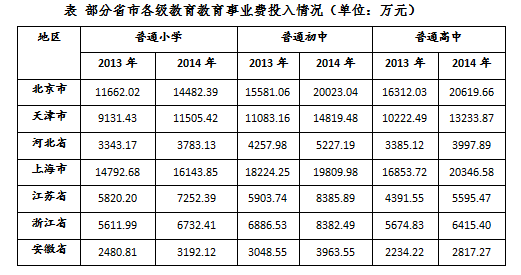 关于天津市事业单位招聘人数统计的信息