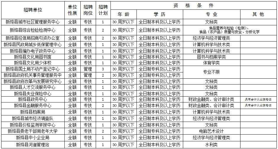 2016保山事业单位招聘(2016年粤东西北事业单位)