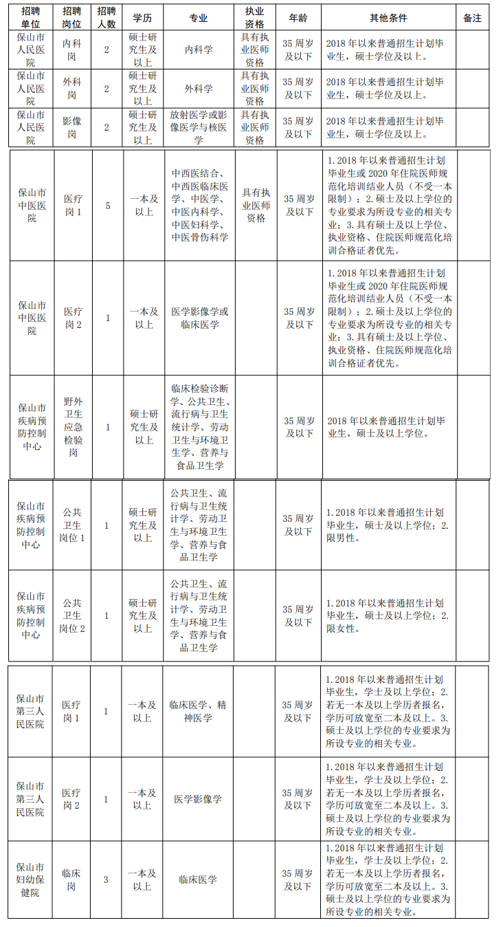 2016保山事业单位招聘(2016年粤东西北事业单位)