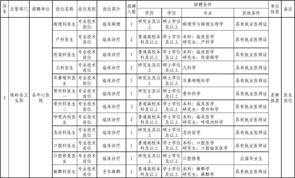 韶关始兴招聘事业单位(始兴公务员招聘2020年)