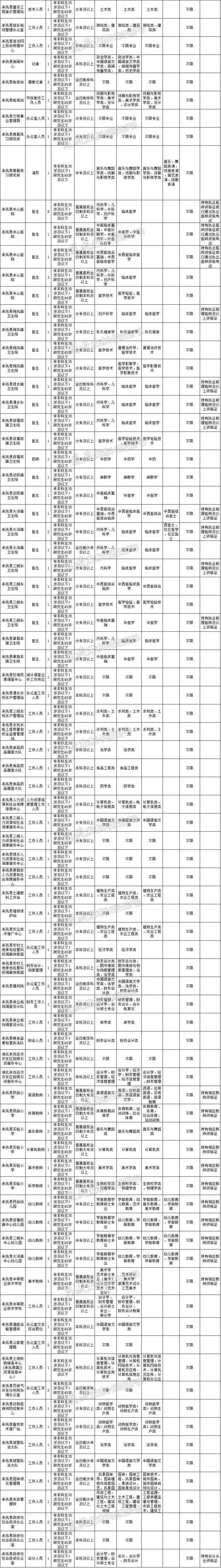 关于2017沌口事业单位招聘的信息
