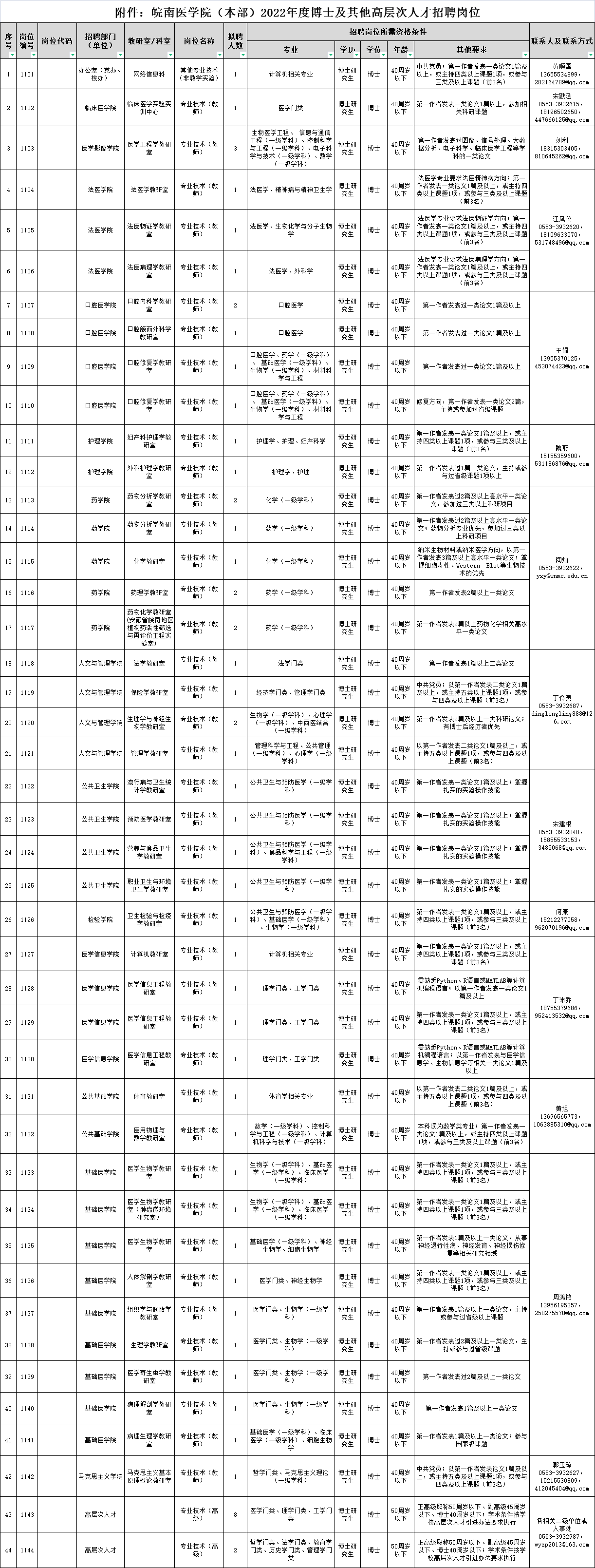 芜湖县事业单位招聘网(河南省事业单位招聘网官网)