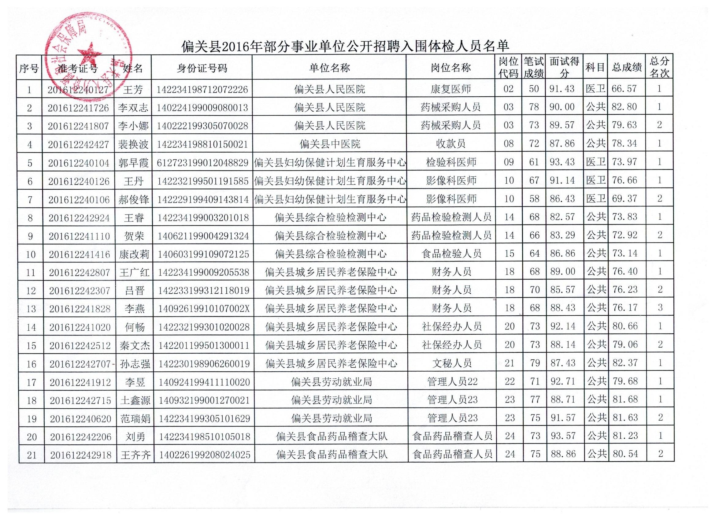 惠州市事业单位公告信息网(惠州市事业单位招聘2021)