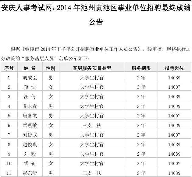 惠州市事业单位公告信息网(惠州市事业单位招聘2021)