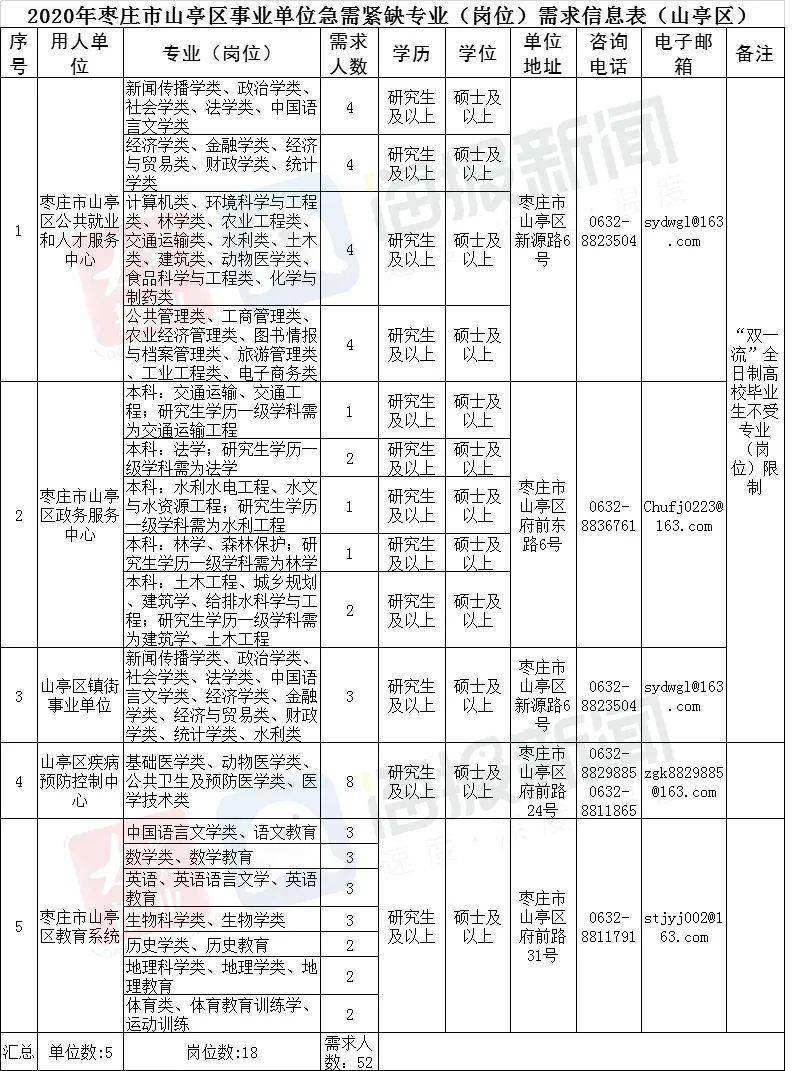 山东省微山县事业单位(2021微山县事业编招聘)
