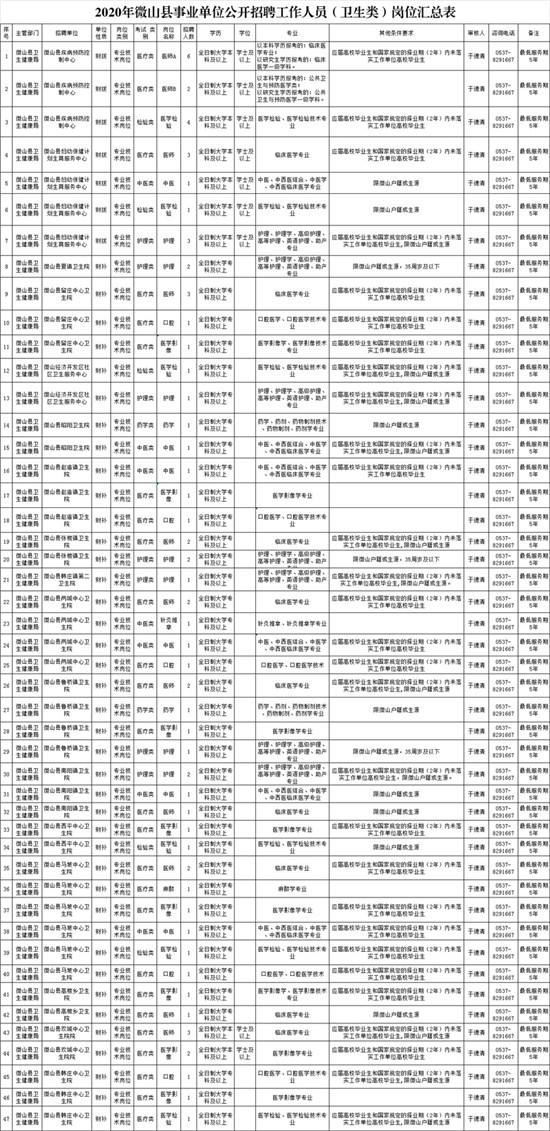 山东省微山县事业单位(2021微山县事业编招聘)