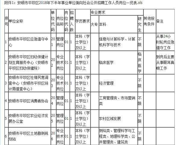 包含2018深圳事业单位招聘信息的词条