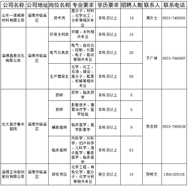 济南中公事业单位招聘2016的简单介绍