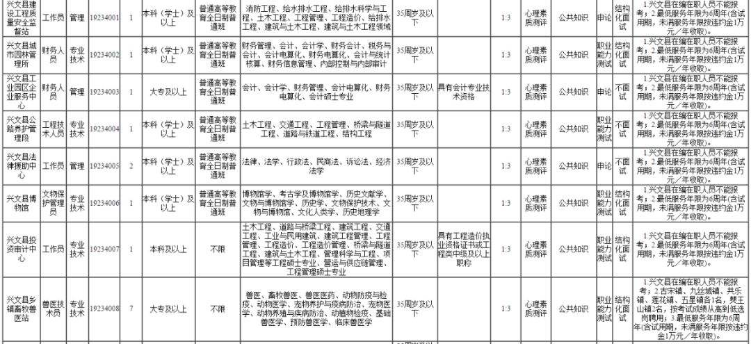 宜宾事业单位招聘(事业单位招聘网官网)