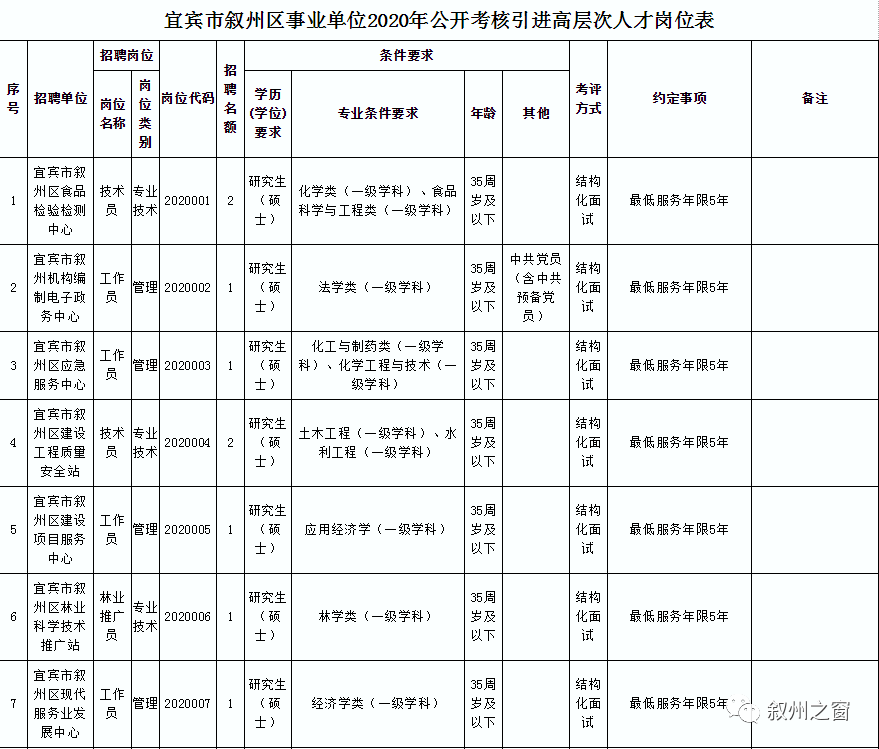 宜宾事业单位招聘(事业单位招聘网官网)