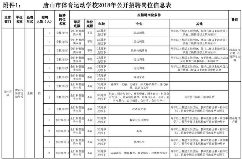 2018唐山路北事业单位(2021年唐山事业编考试公告)